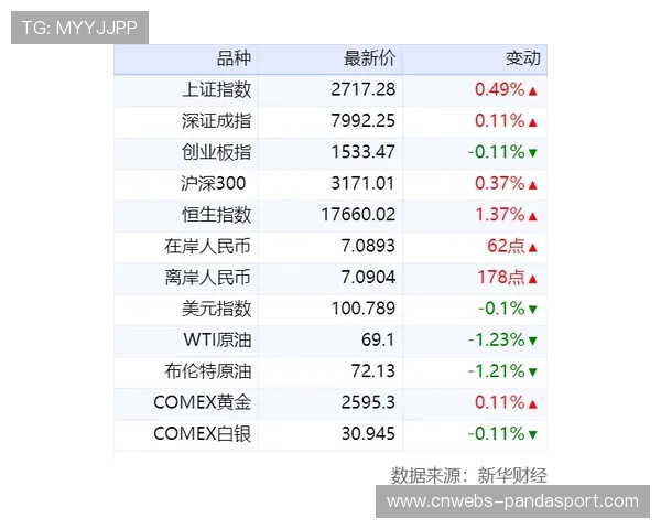 拳击赛事促成商贸流通企业销售额增长，包头假期消费市场显活力
